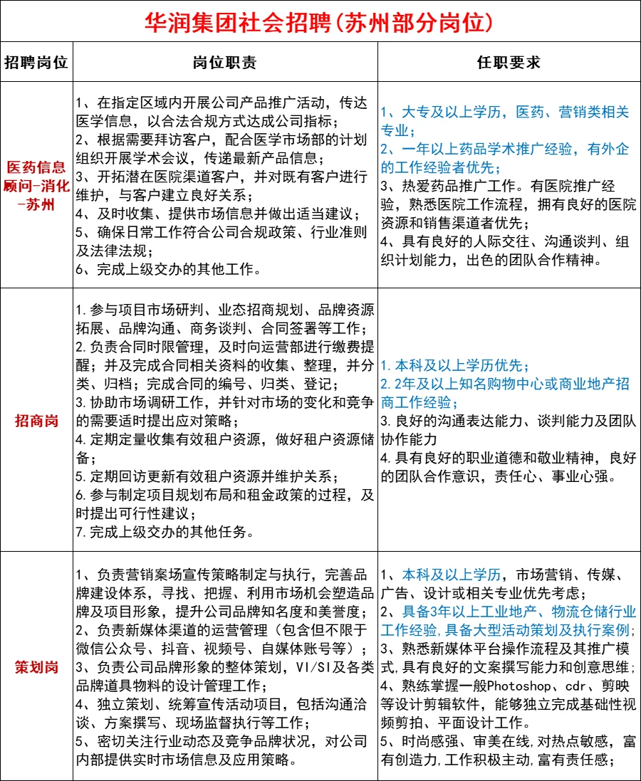 华润集团招聘 丨 苏州部分岗位