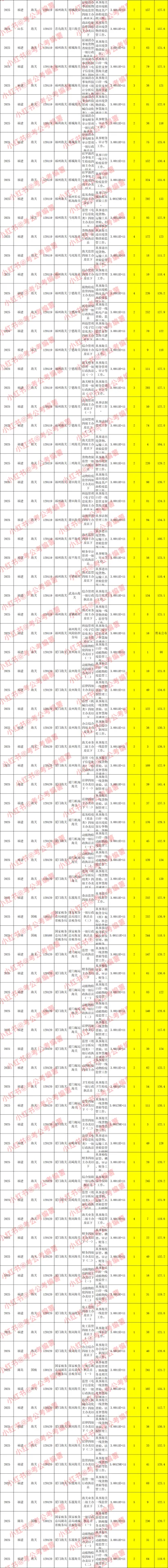 出了❗️26国考公告！