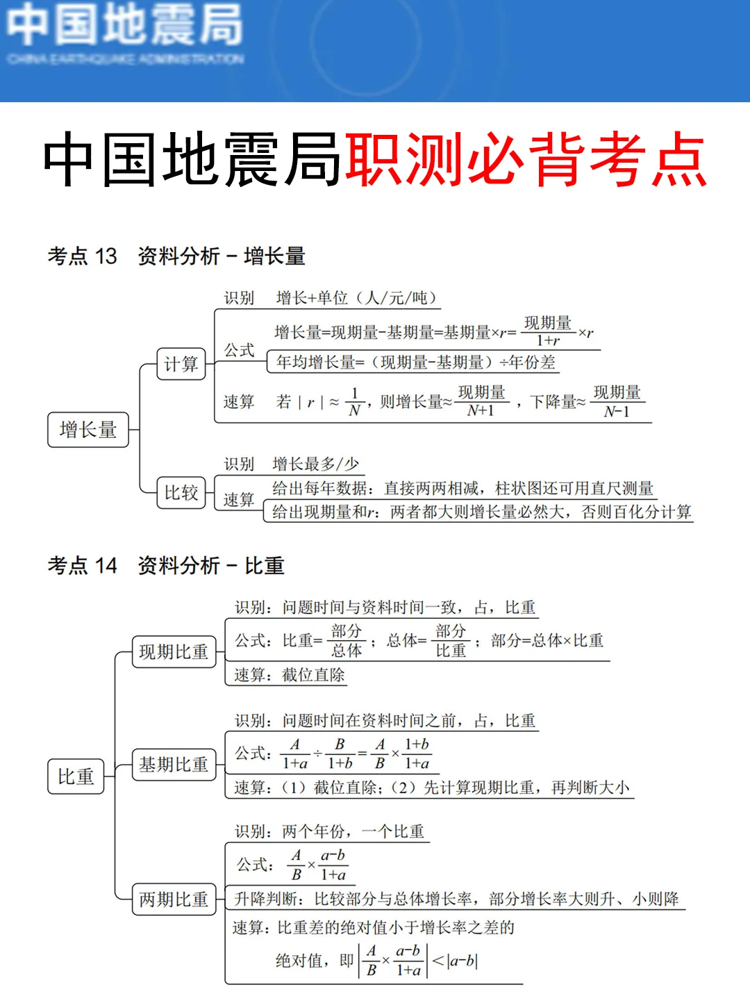 11.15地震局事业编，反正就这320题，背完保底