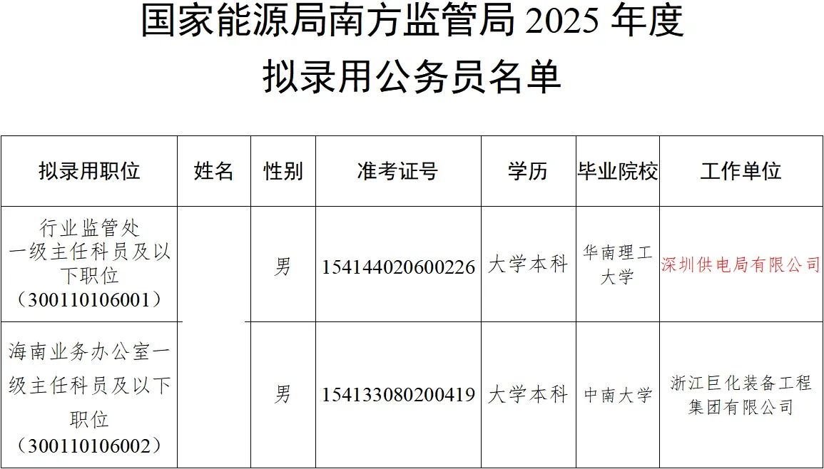 国家能源局2025年拟录用公务员名单公示！