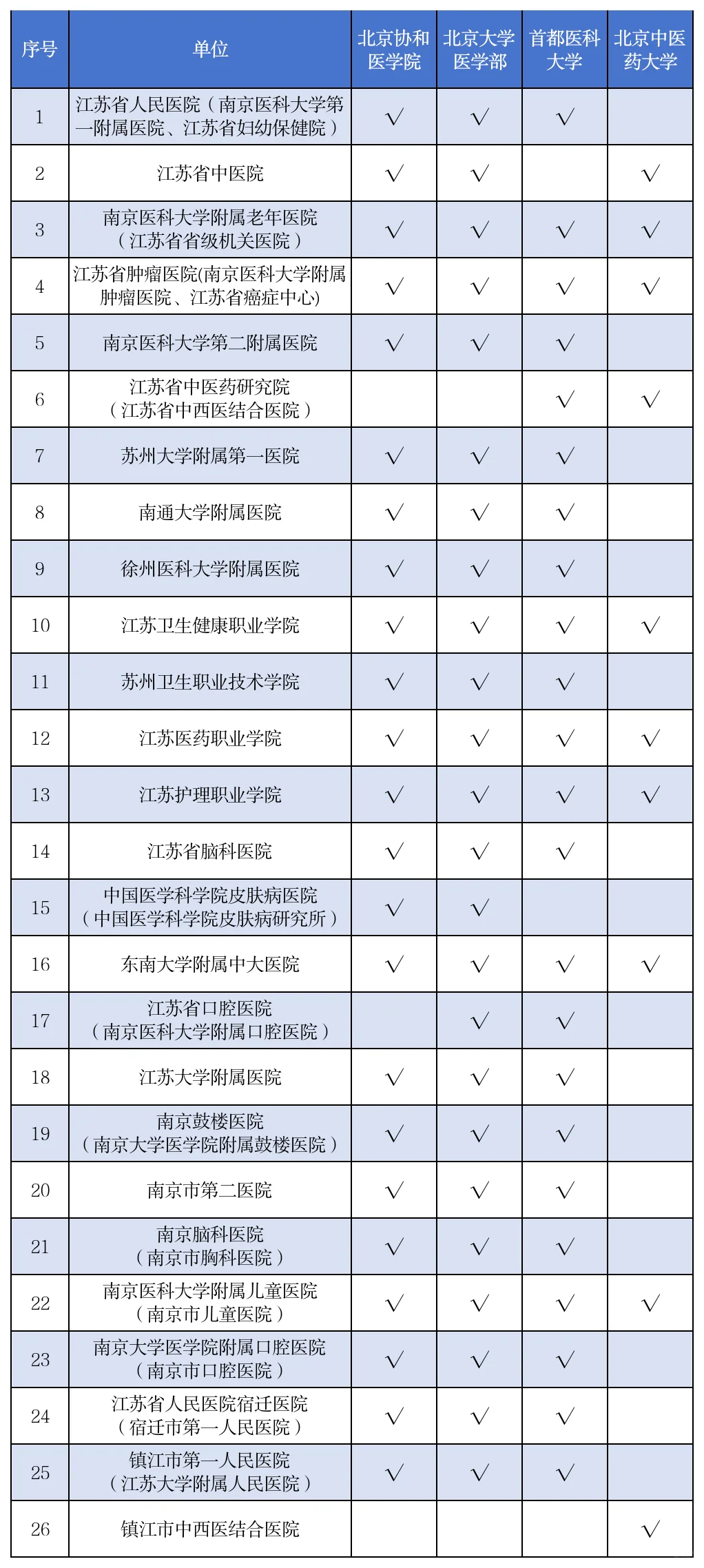 好好好，你们这些医院都来北京招聘是吧？