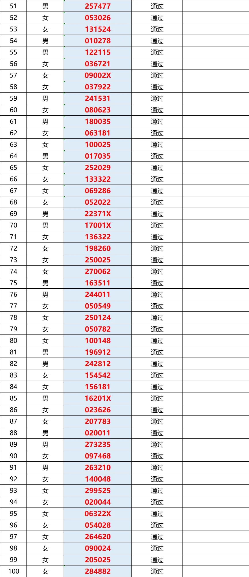 25长沙雨花区洞井街道办事处聘工人员395人