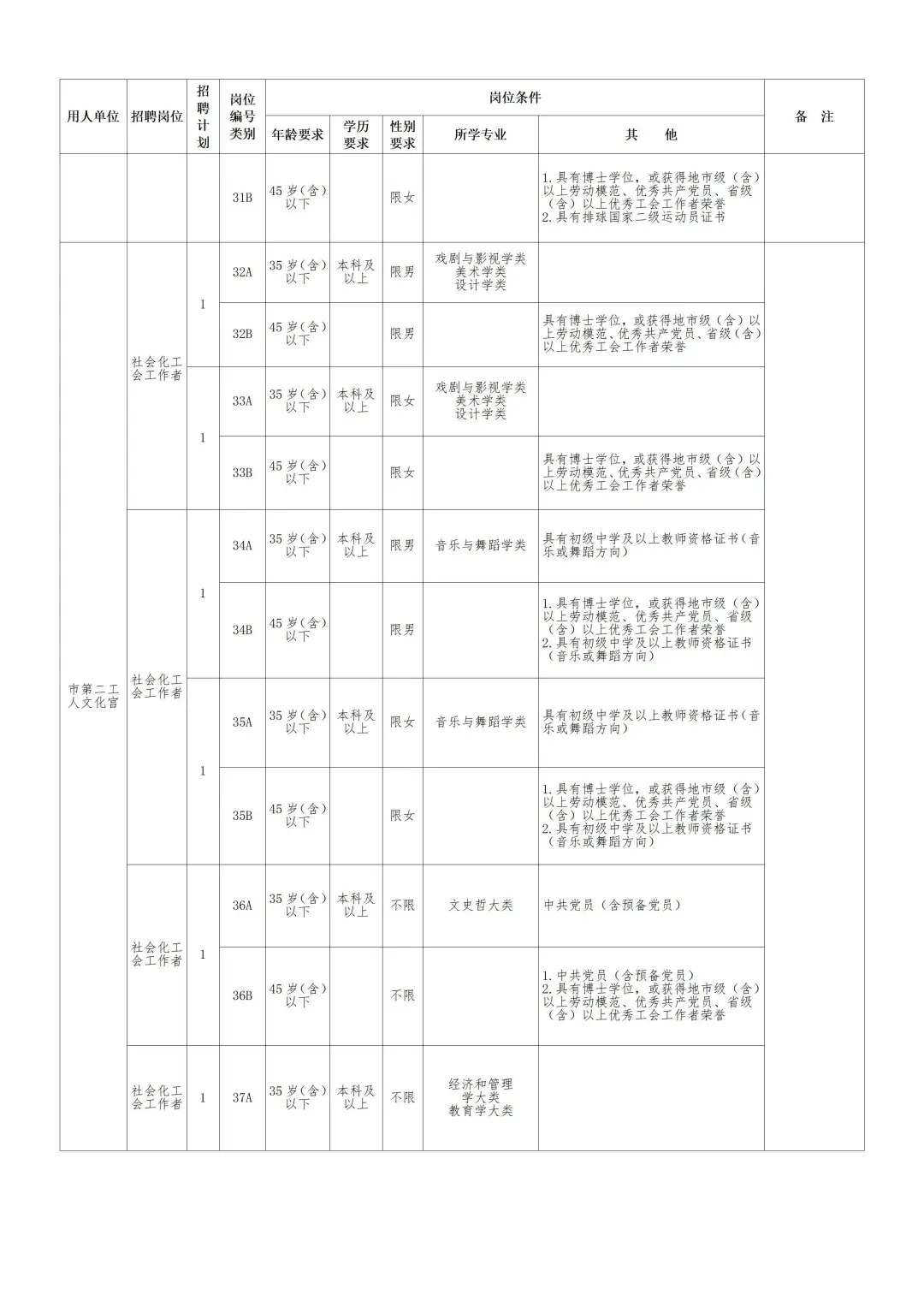 来啦！2025年长沙市总工会招社工55人~