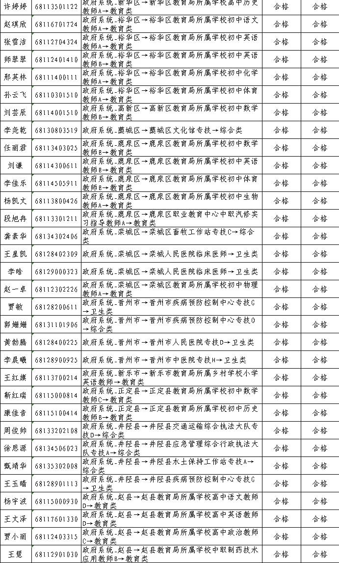 石家庄事业单位第三批公式名单已出🔥