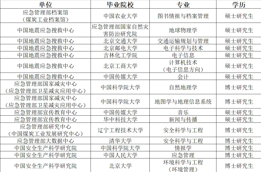 部属事业单位校招值得关注