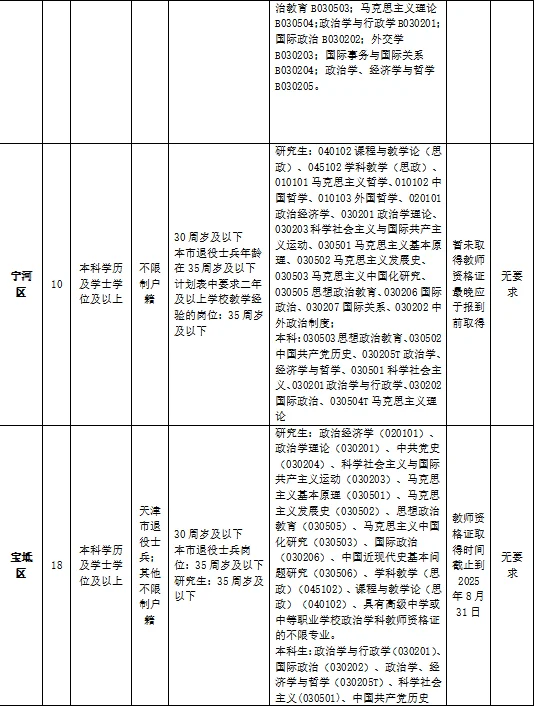 2025年天津市共招聘政治教师215人！