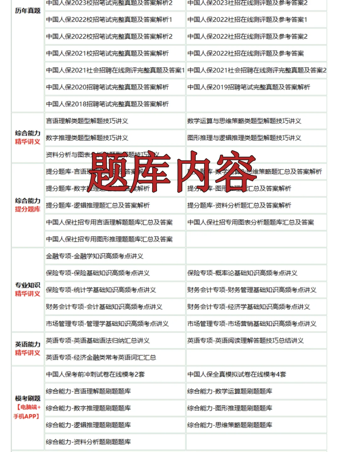 中国人保笔试其实挺水的！无非就这几套卷