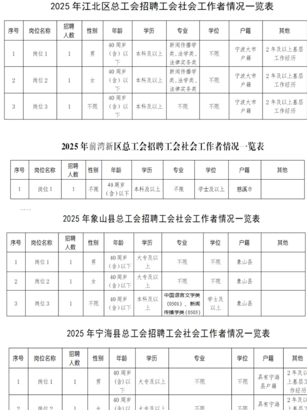 全齐了！浙江工会社工招175人11个地市均有岗