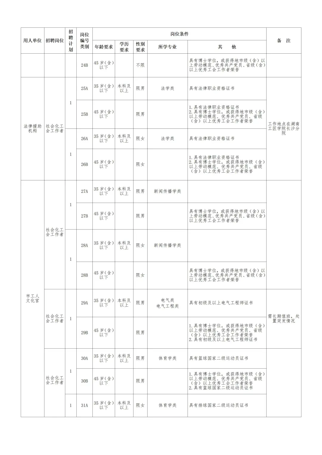 来啦！2025年长沙市总工会招社工55人~