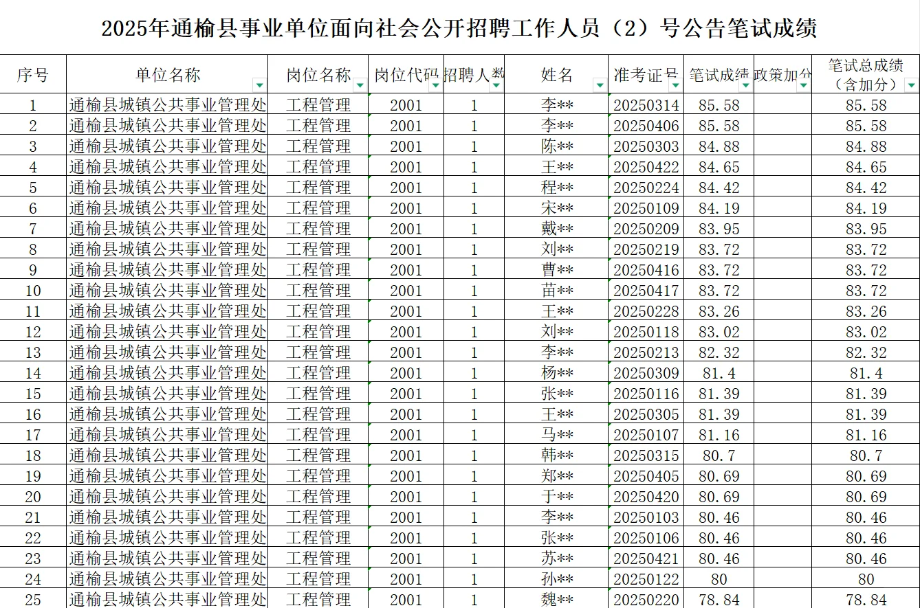2025吉林市录用公务员公示名单
