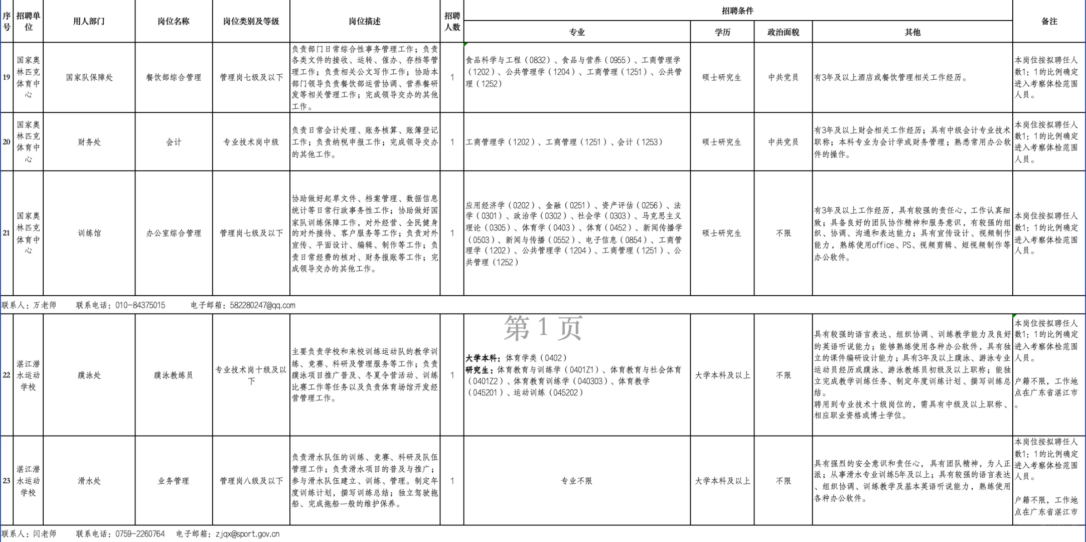 国家体育总局25年招聘啦！新传出版有岗！