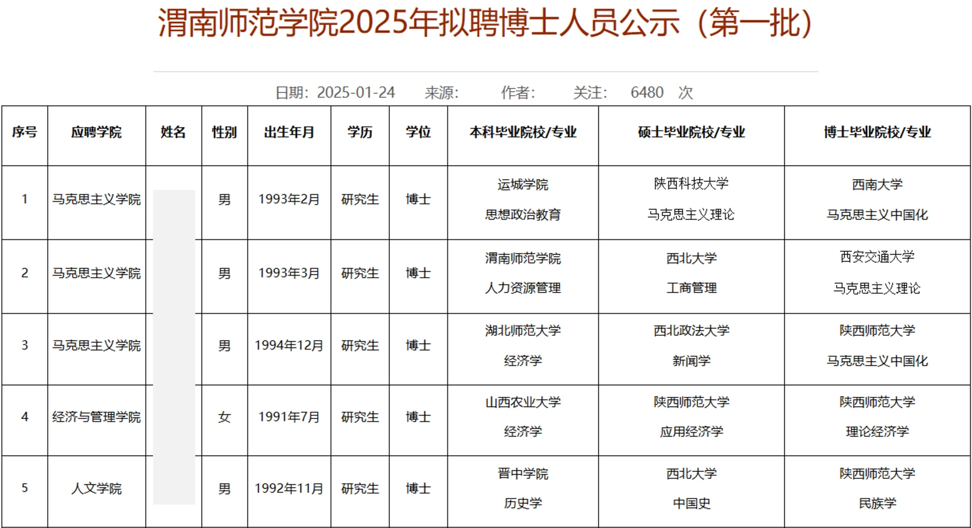 渭南师范学院2025年博士教师公示名单第一批