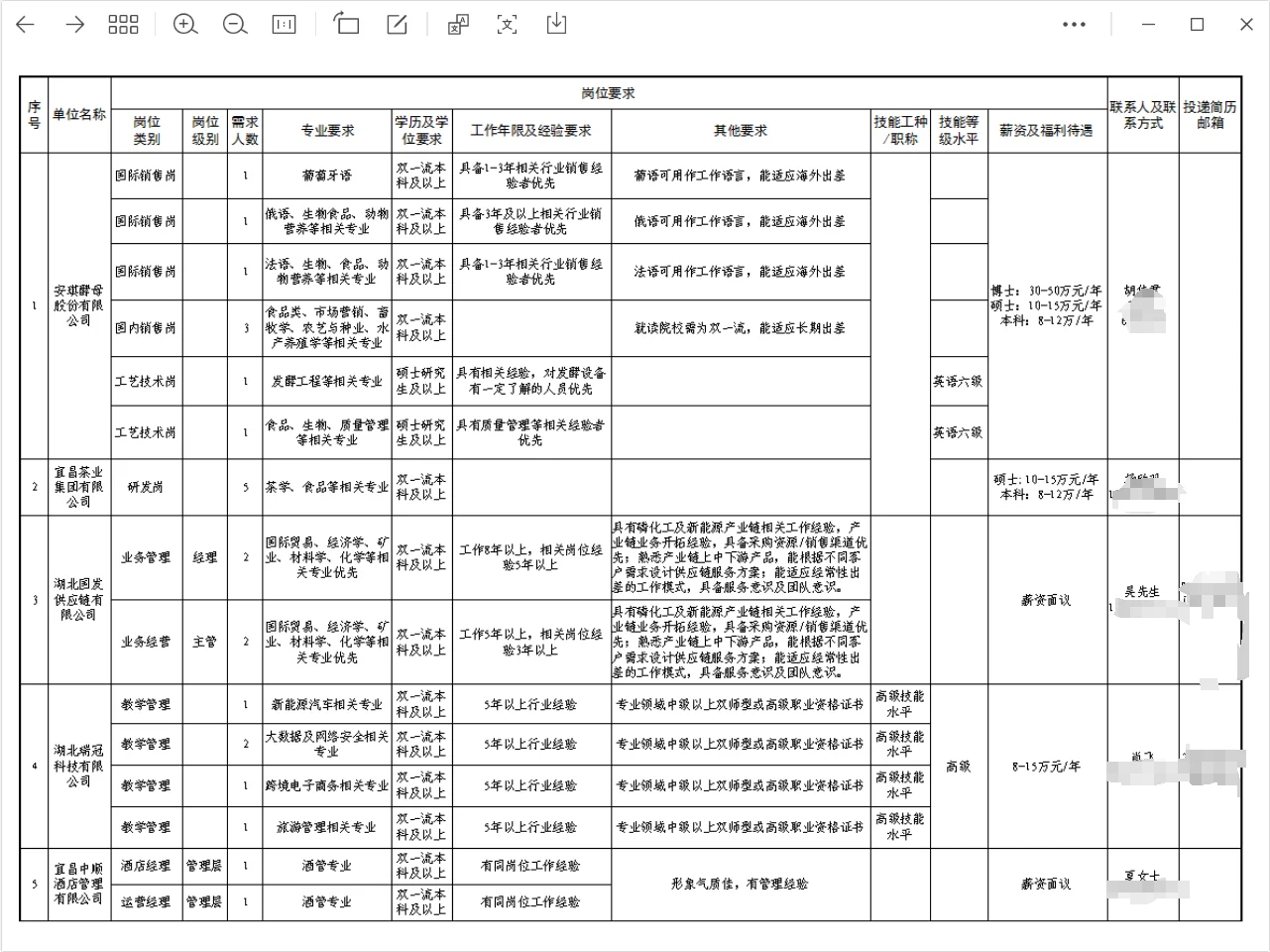 农学人才引进！年薪30-50w+！！