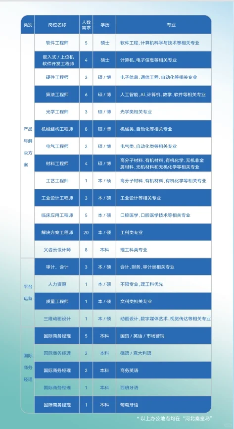 宝子们！期待已久的爱迪特秋招终于来啦～