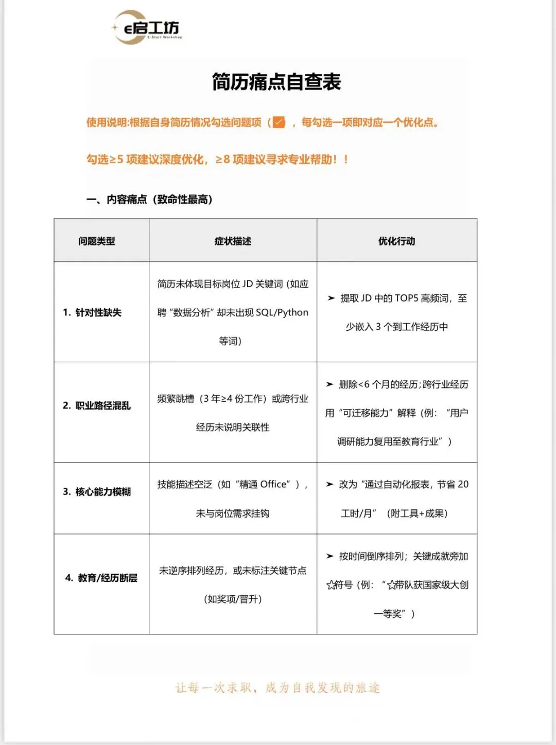 不收💰！帮看简历第26天！