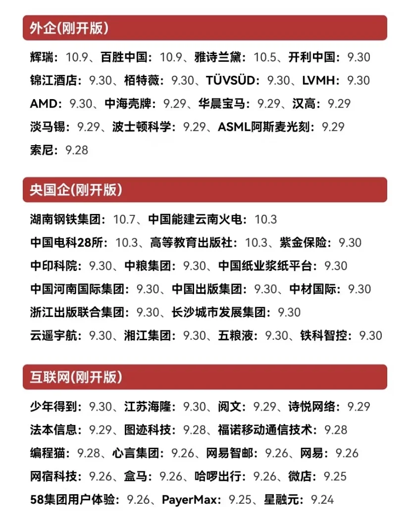 假如你从10.12开始投递秋招✌️