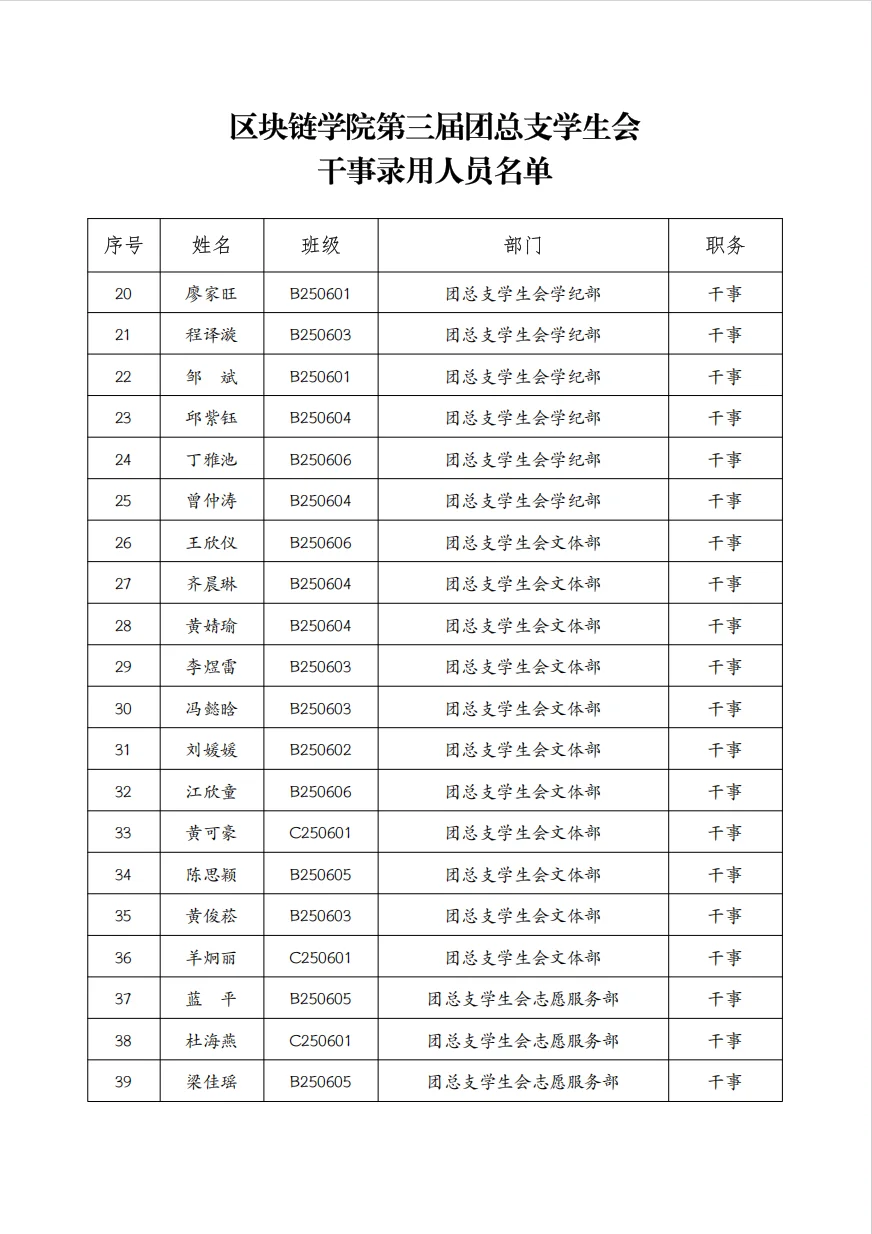 区块链学院第三届团学生会干事录用人员公示