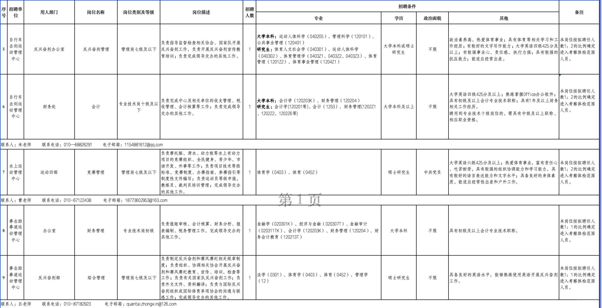 国家体育总局25年招聘啦！新传出版有岗！