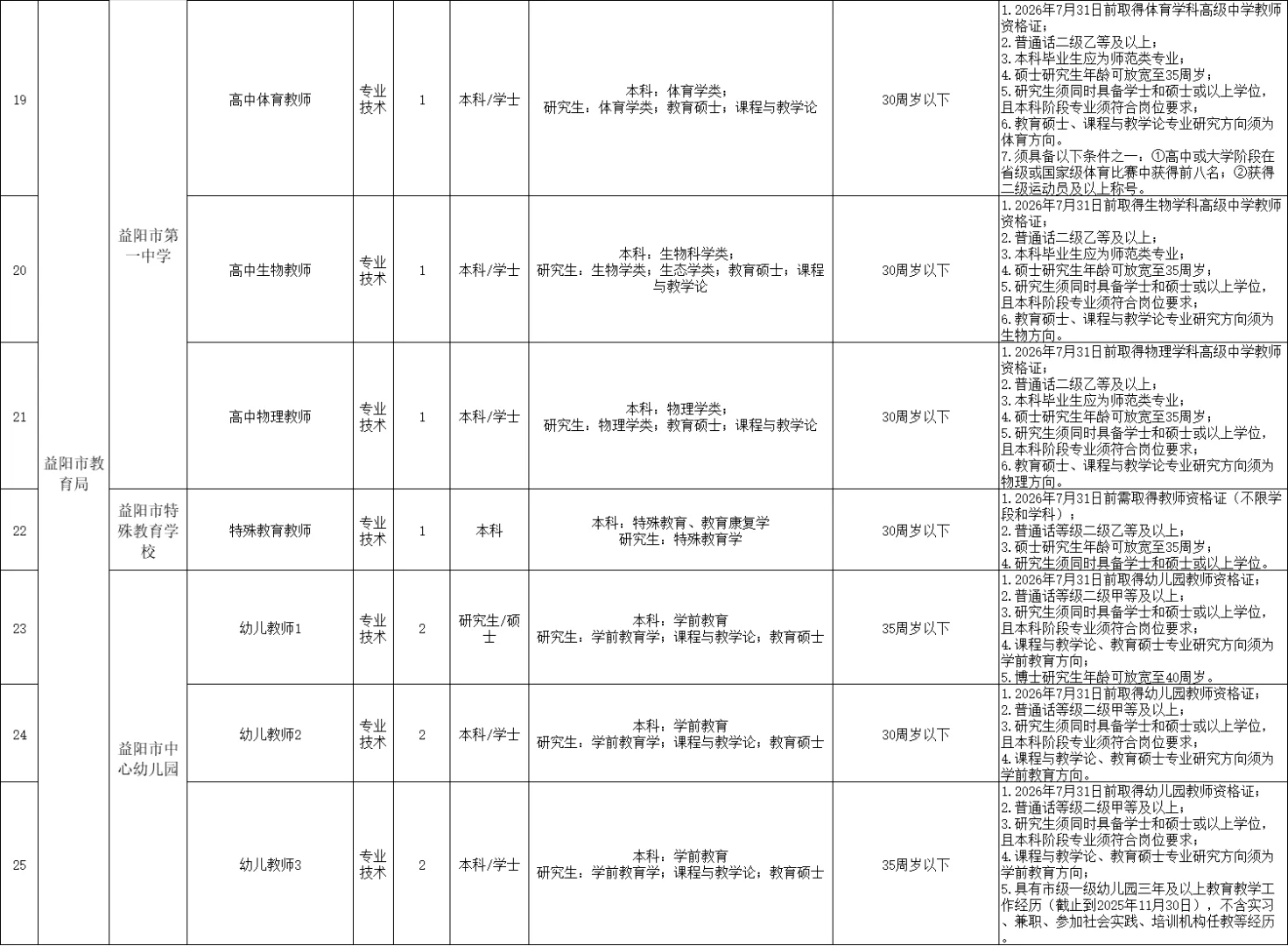 2026年益阳市教育局部门下学校招聘教师18名
