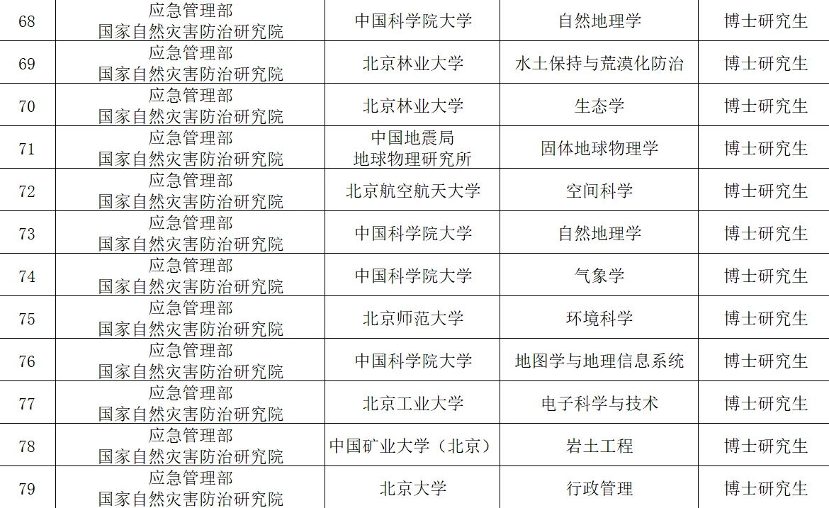 部属事业单位校招值得关注
