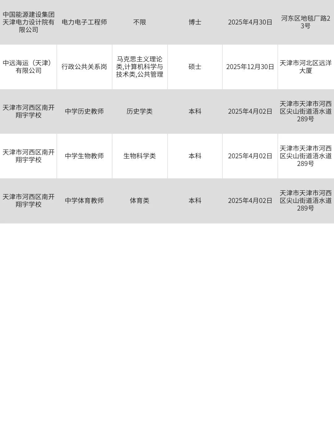 2月28|天津央国企狂捞人‼️部分免笔试