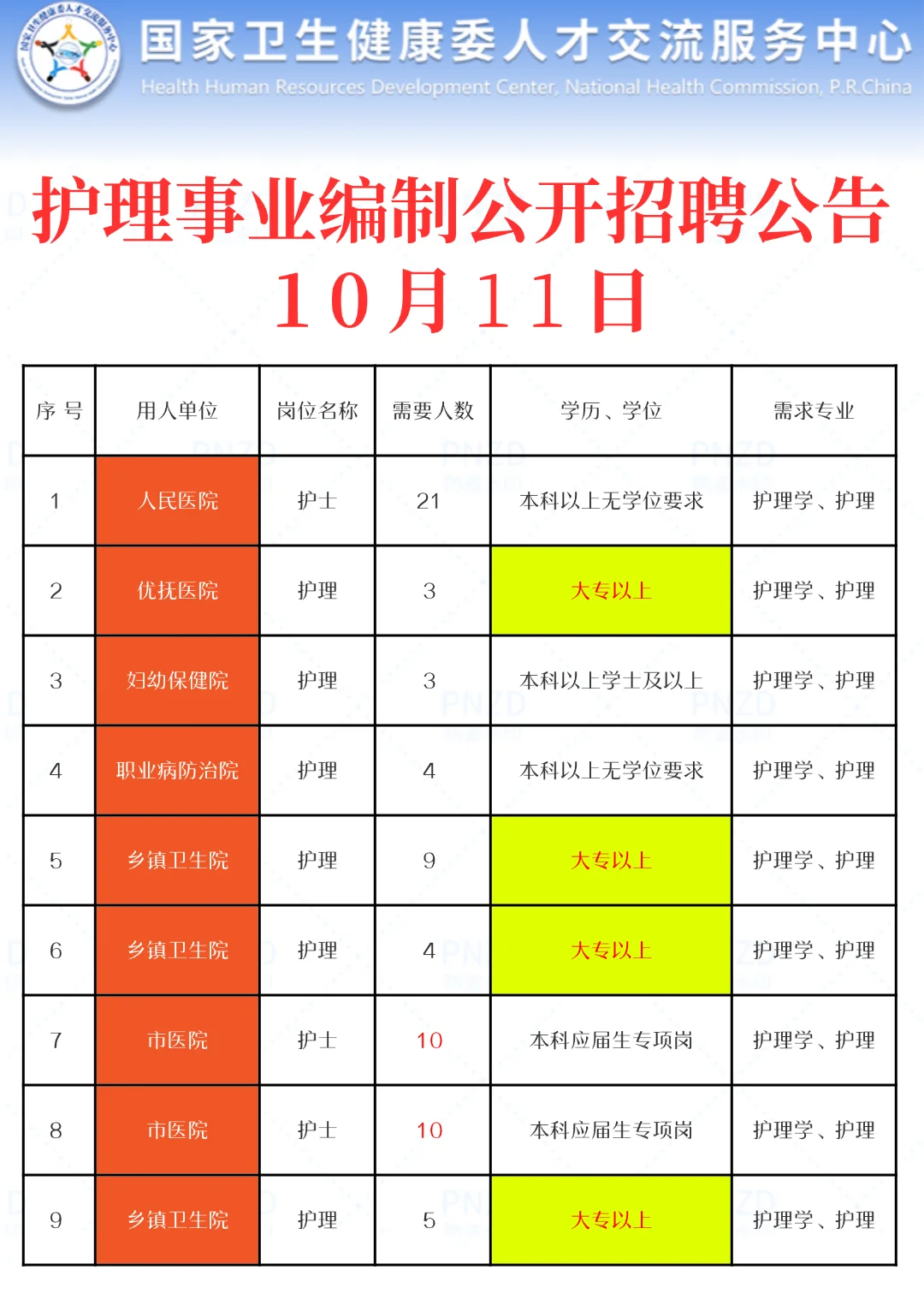 10月11日护理事业编最新招聘公告