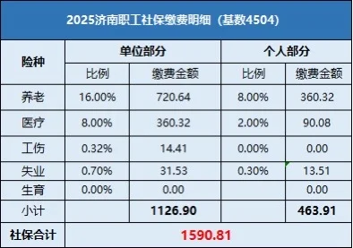 2025年9月济南社保基数的调整！