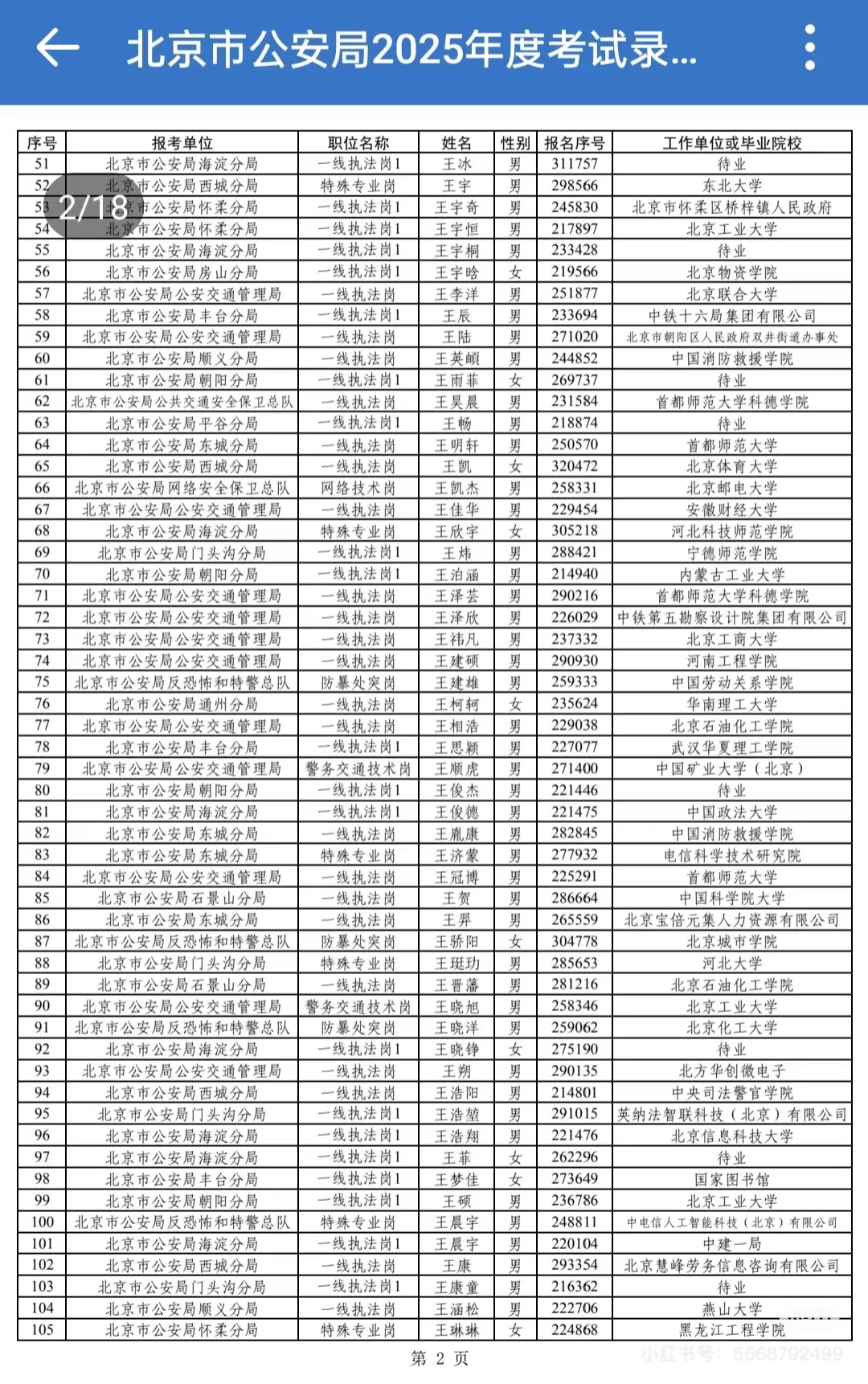 2025年北京市公安局招录公务员公示