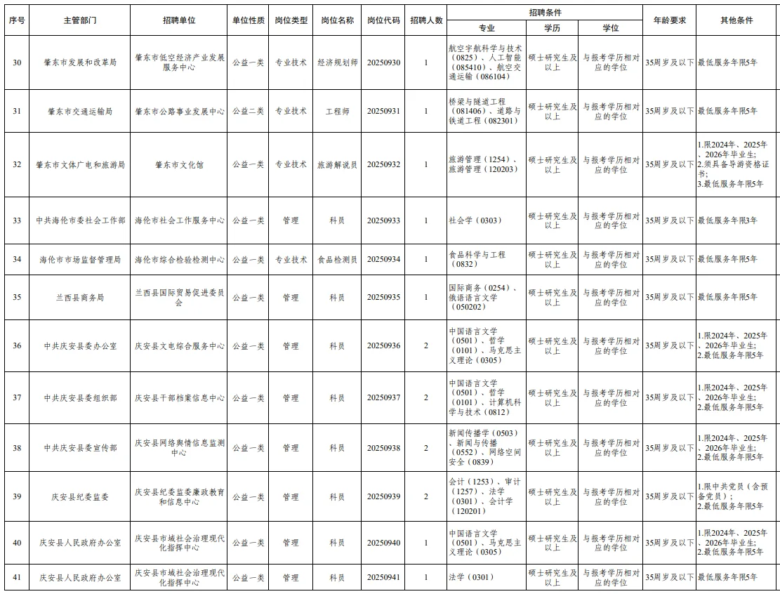 绥化事业编招聘86人（无笔试）