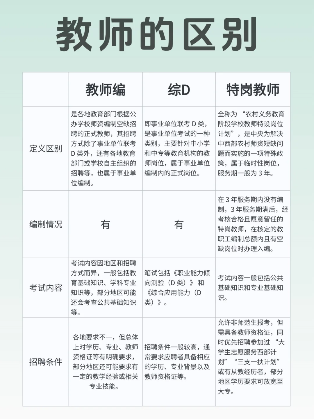 一张图搞清楚各种教师的区别