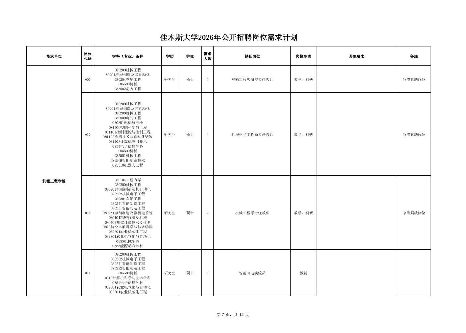 2025【秋】佳木斯大学招聘191人【落编】