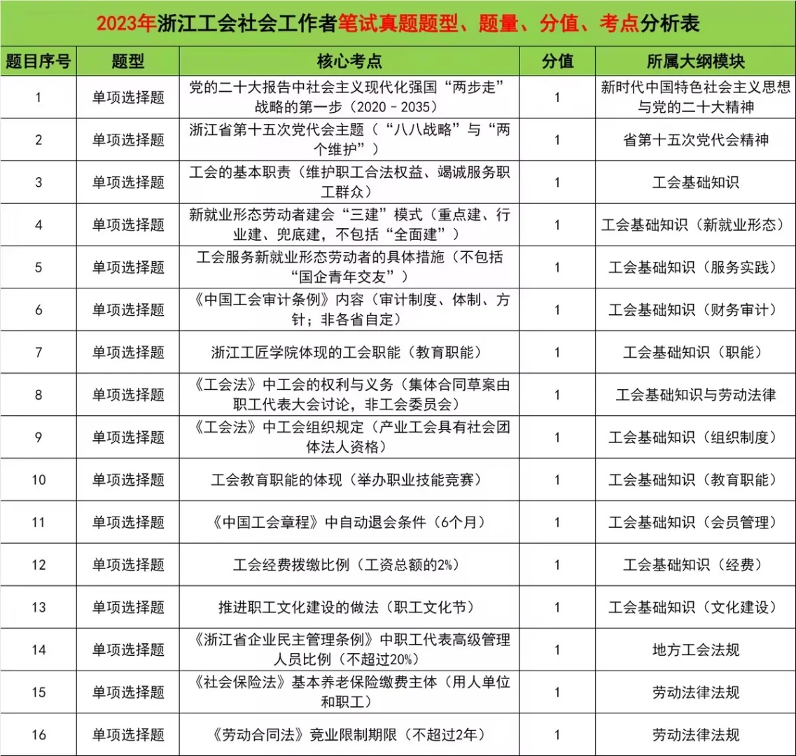 岗位齐了！宁波工会社会工作者招聘35人公告