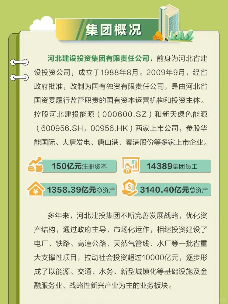 来啦！河北建投集团26校园招聘！🔥
