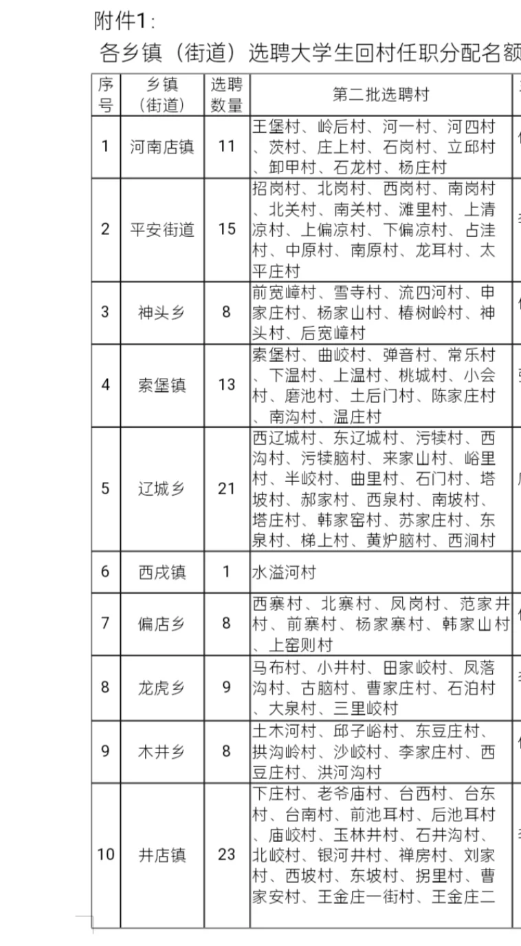 邯郸涉县招197名村务！