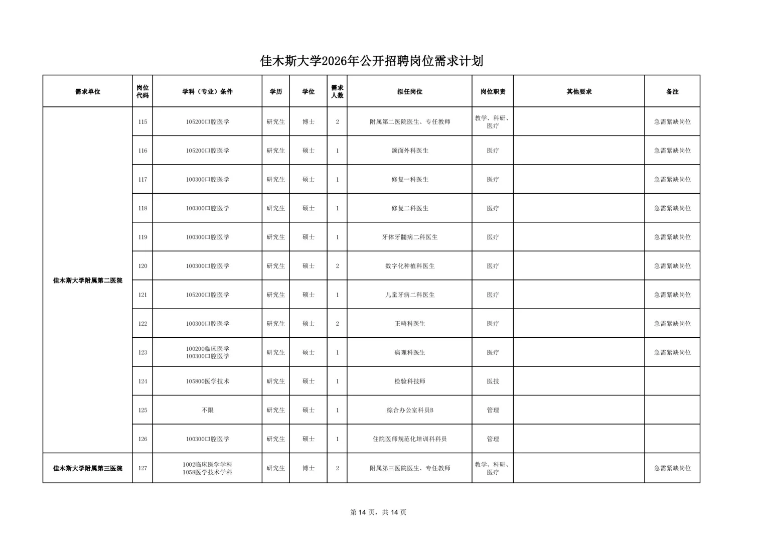 2025【秋】佳木斯大学招聘191人【落编】