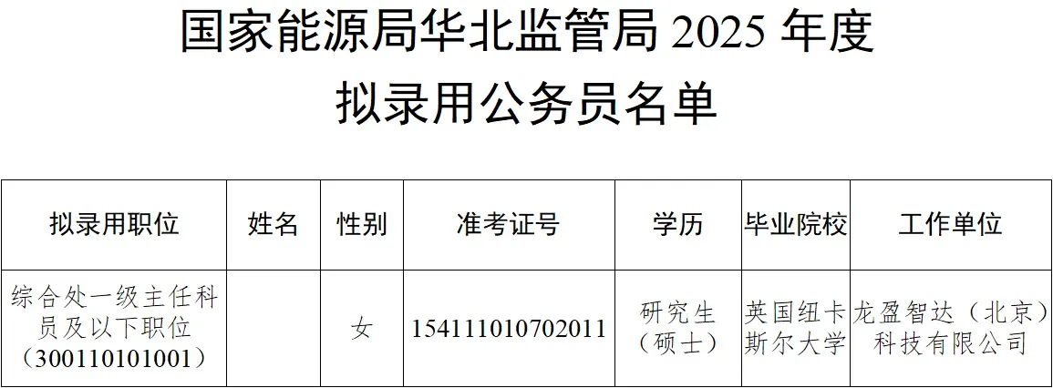 国家能源局2025年拟录用公务员名单公示！