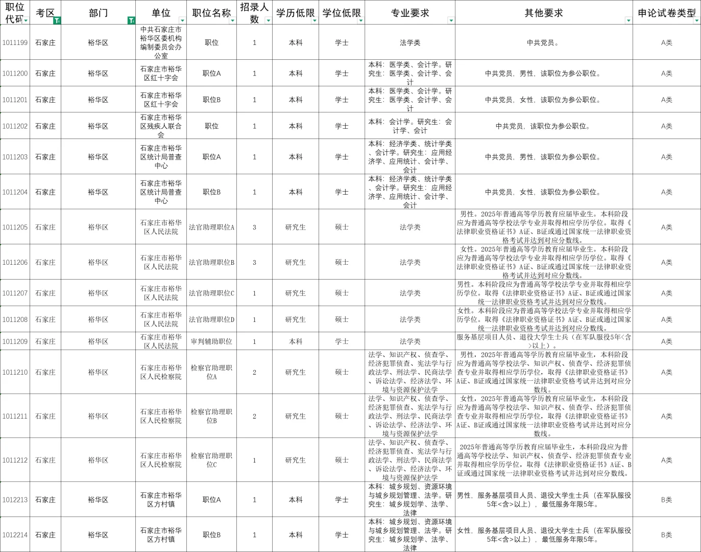 2025年河北省考石家庄裕华区招录16人