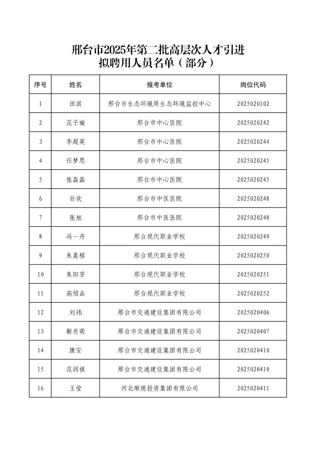 恭喜上岸，邢台人才引进
