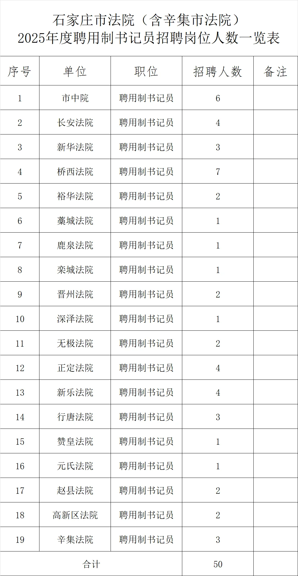 【辛集】聘用制书记员了解一下