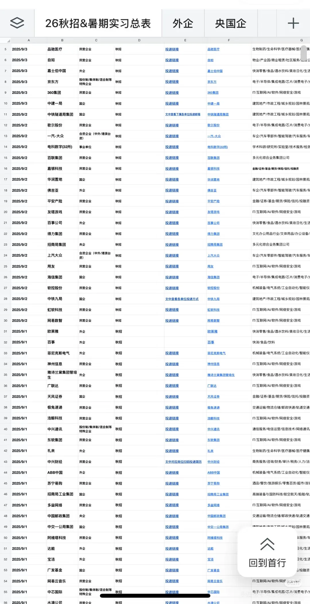 内卷的农业，中粮给的offer