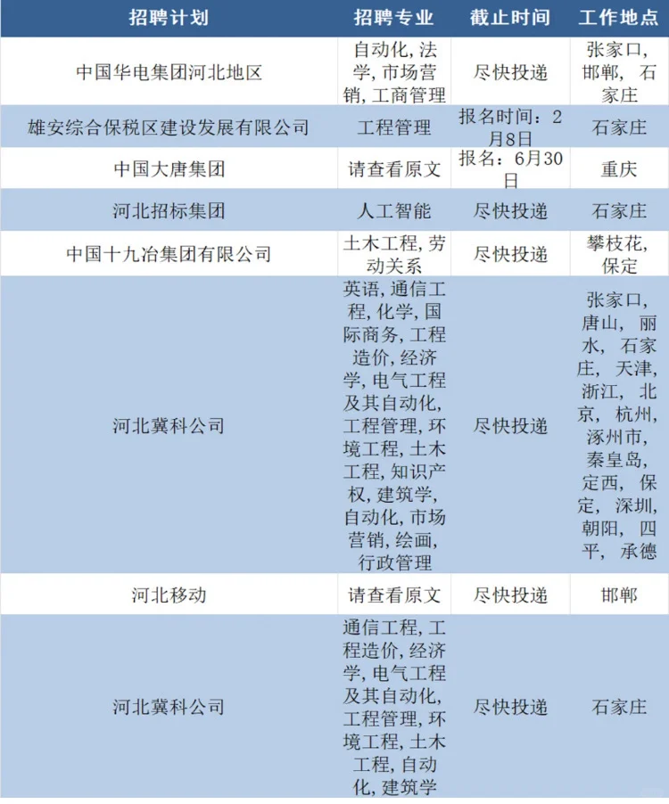 河北国企开始偷偷捞人了？！大家别错过啦！ 🚀