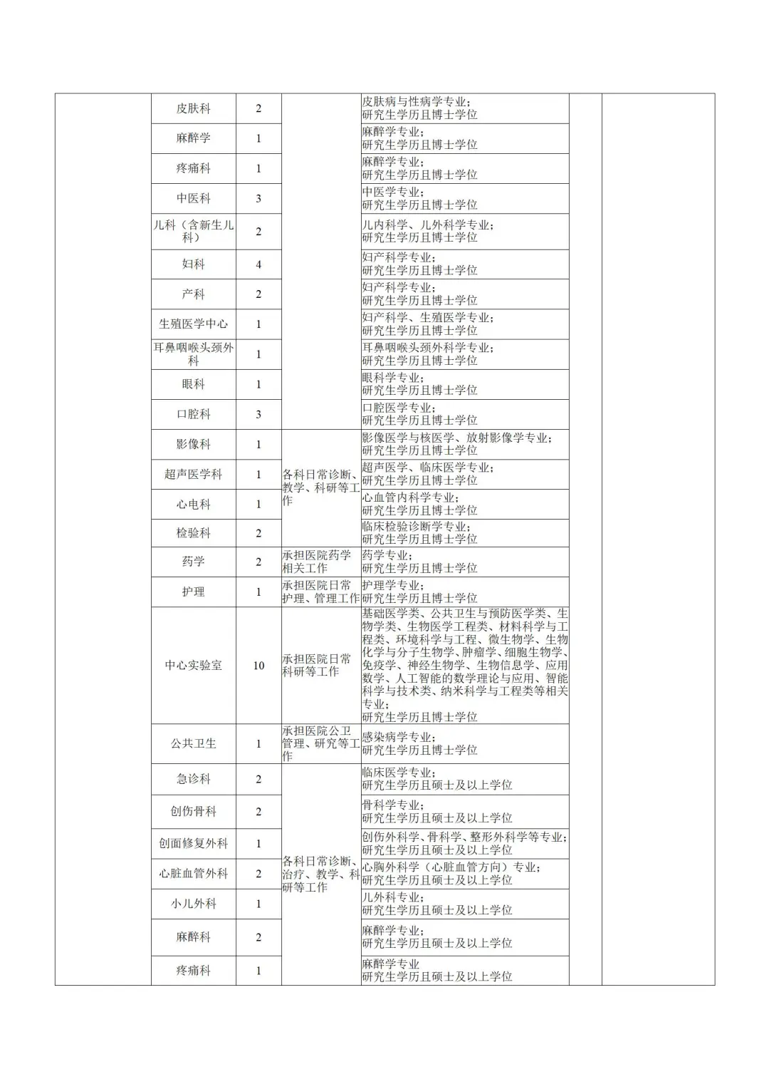 235人！成都场！宁波市直卫健委照235人