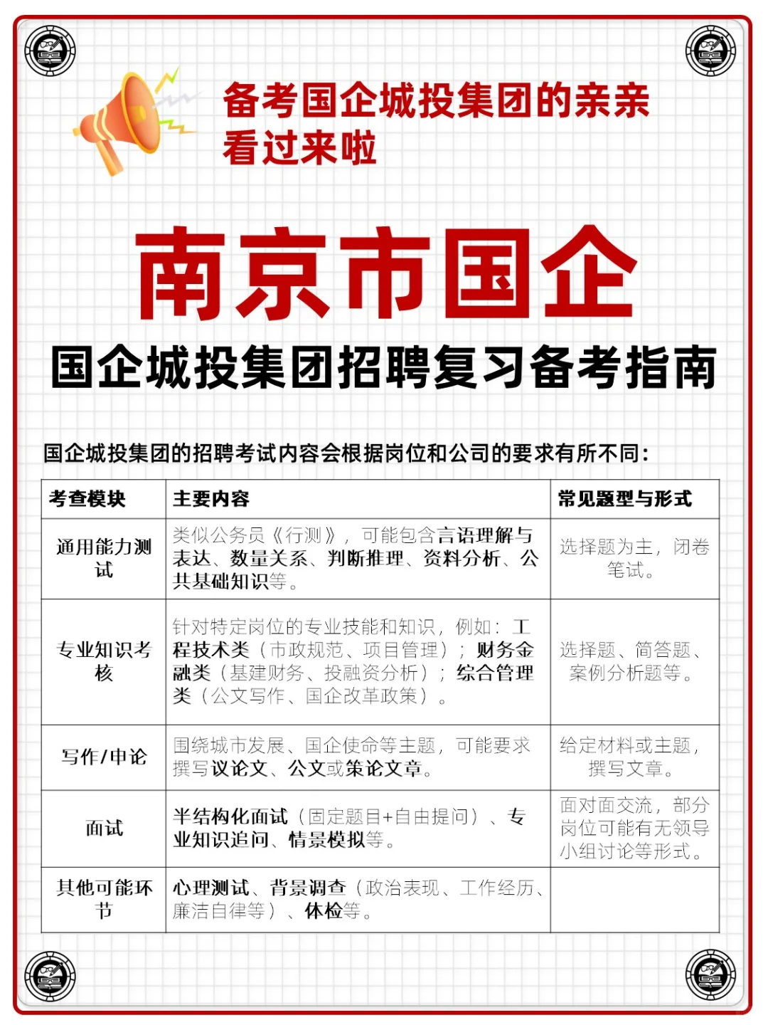江苏省南京市国企城投集团招聘考试资料