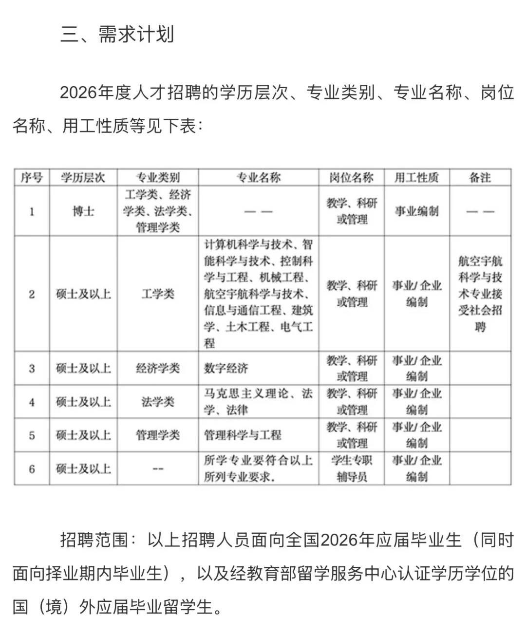 硕博有岗！学校喊你上班啦🥳