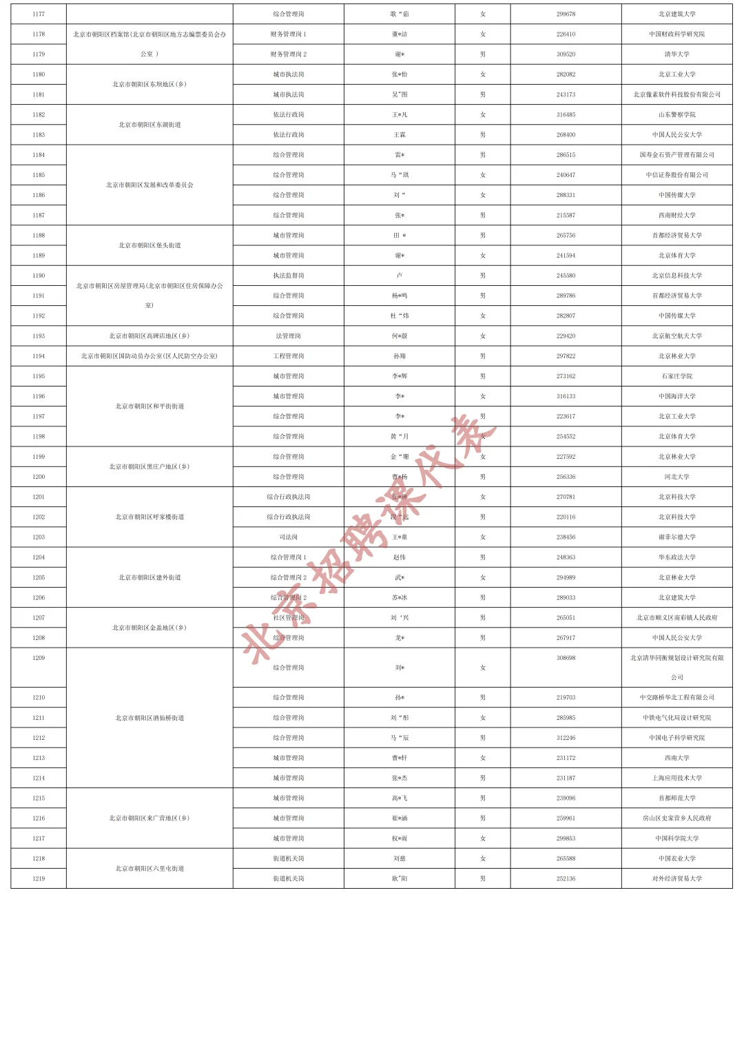 快收藏！2025京考拟录用公示（汇总版）下