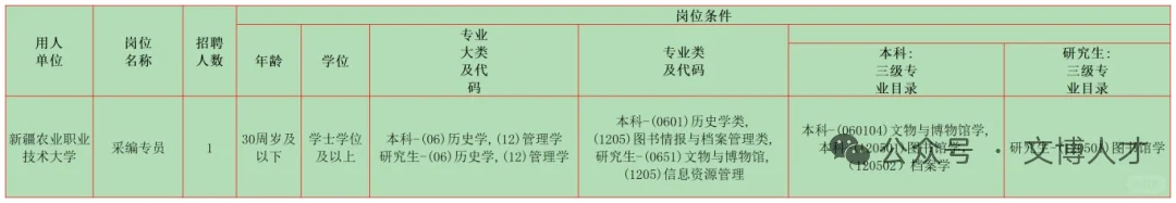 9月文博招聘6
