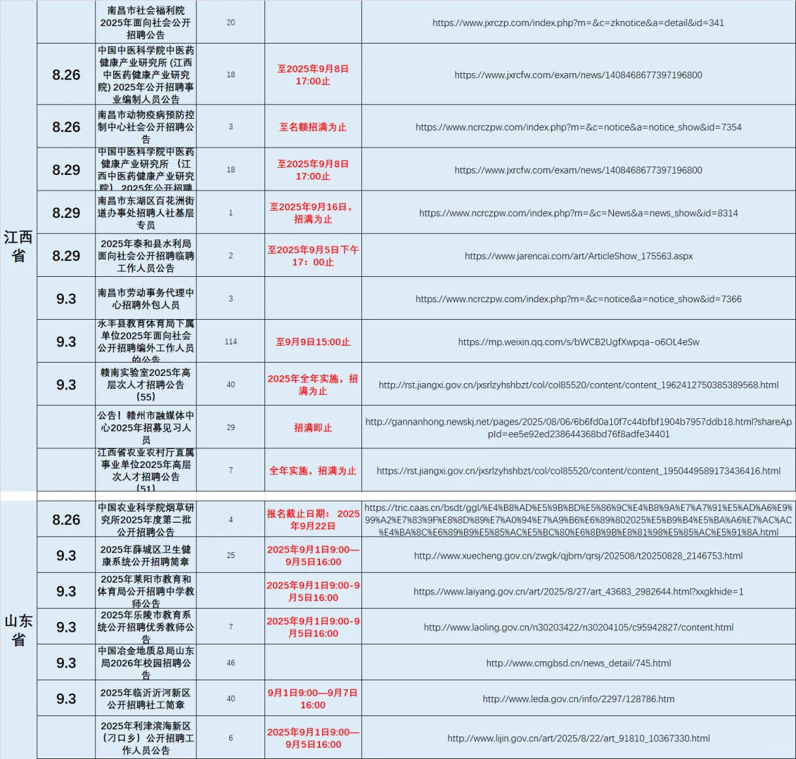 9月3日事业单位招聘信息已更新，量大