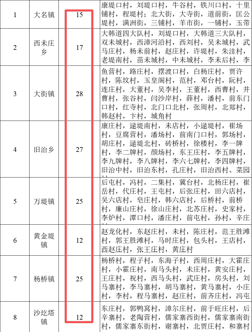 邯郸你也太缺人了！🤩