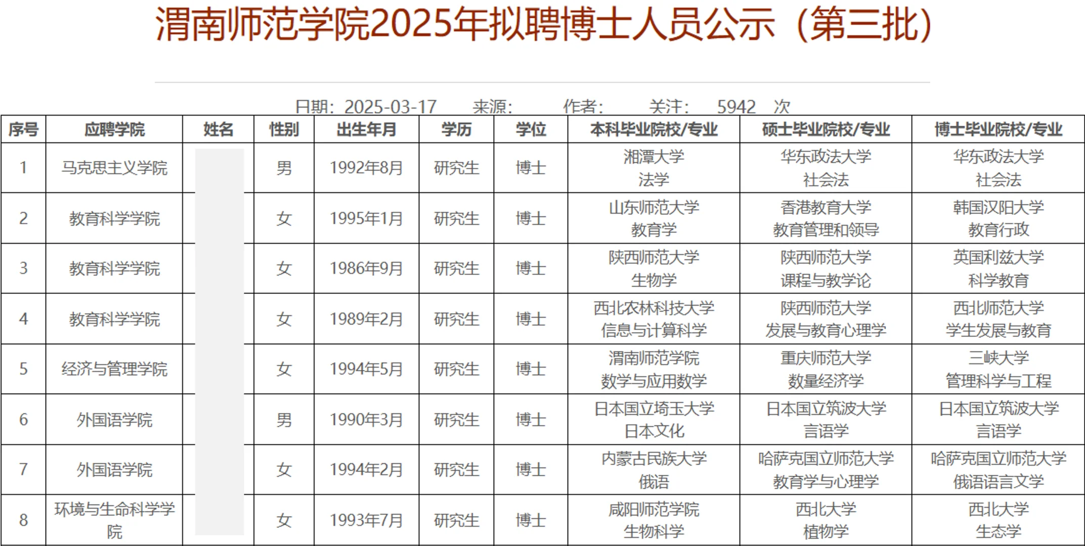 渭南师范学院2025年博士教师公示名单第一批