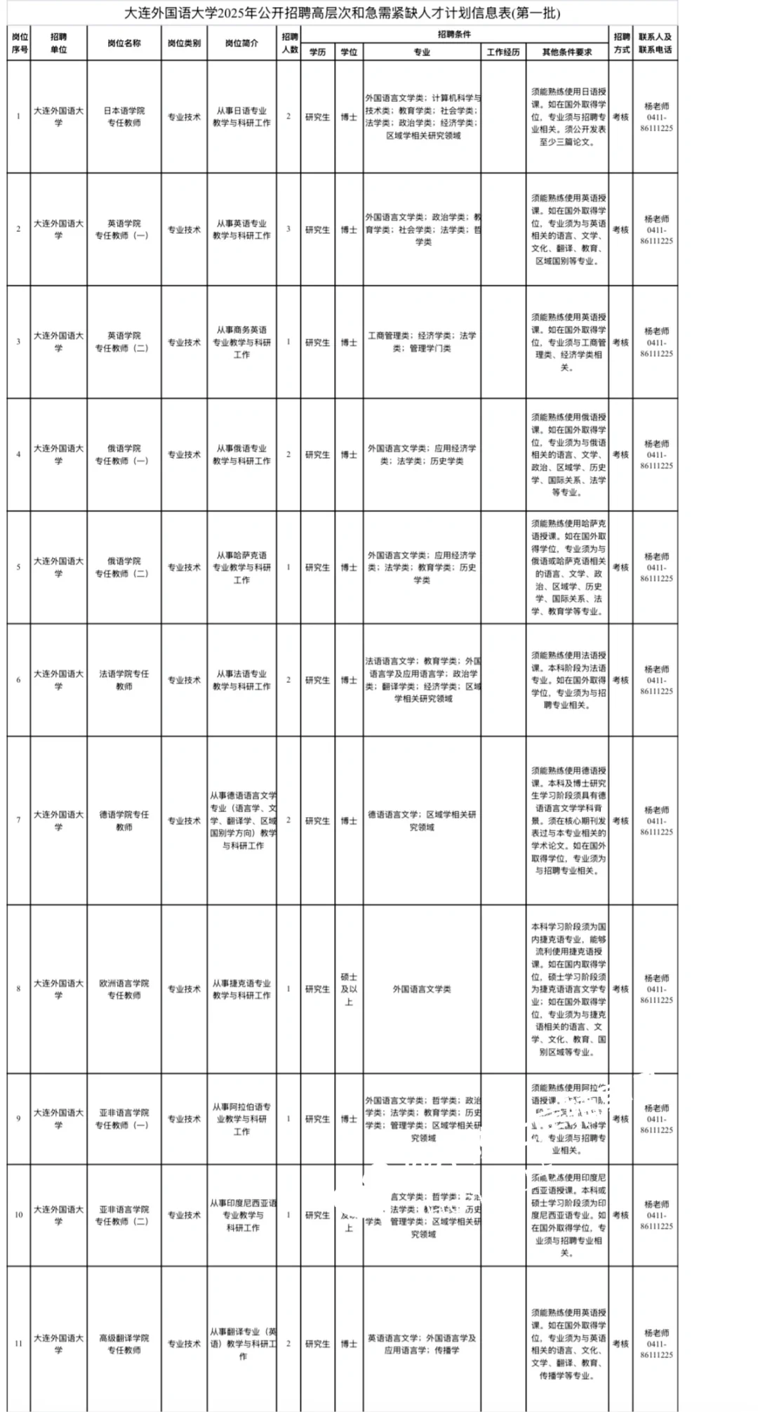 辽宁高校招聘—大连外国语大学